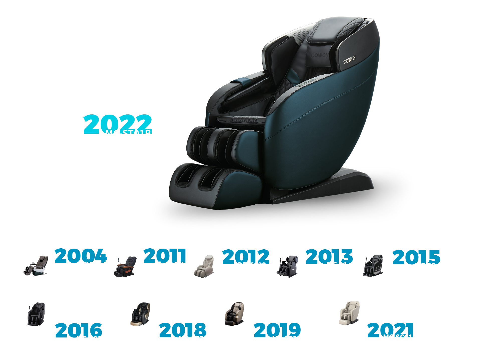 Timeline of Coway massage chair models from 2004 to today