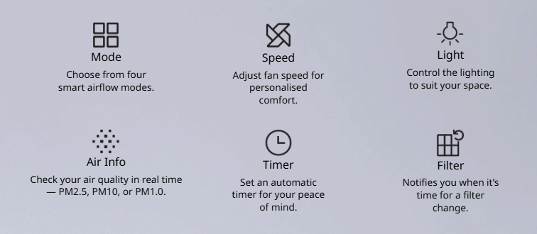 Suite control panel functions: Mode, Speed, Light, Air Info, Timer and Filter