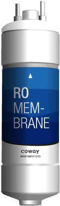 RO Membrane Filter