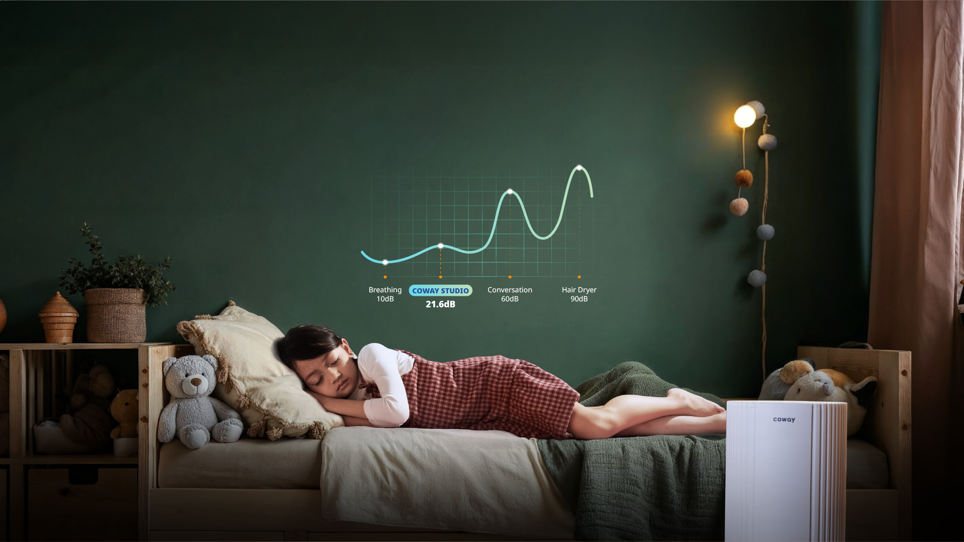 A child sleeping peacefully, with a chart showing the Coway Suite at 21.6 dB, quieter than breathing, conversation and a hair dryer