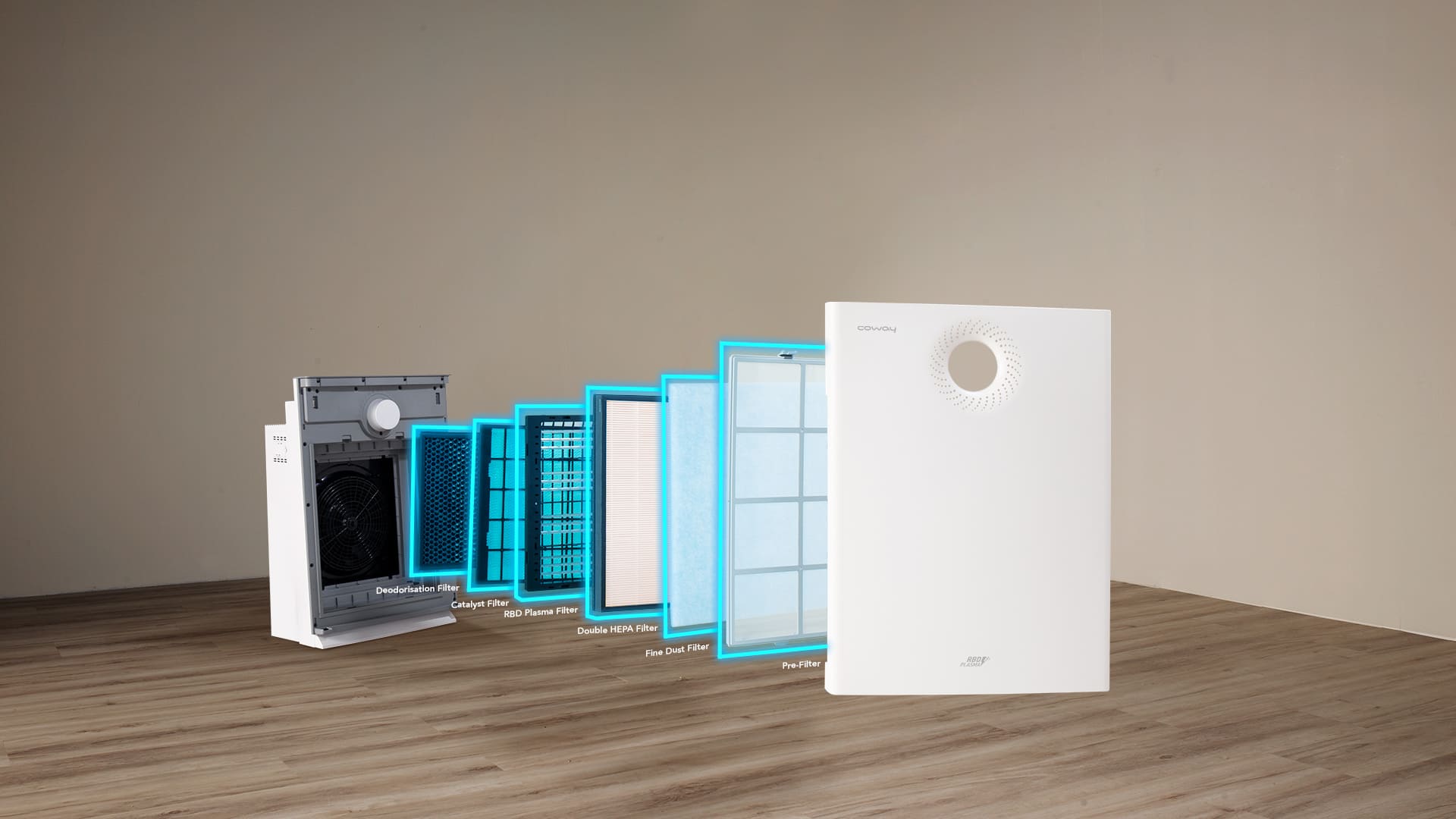 Exploded view of the Coway Lombok III six filtration layers, from pre-filter to deodorisation filter