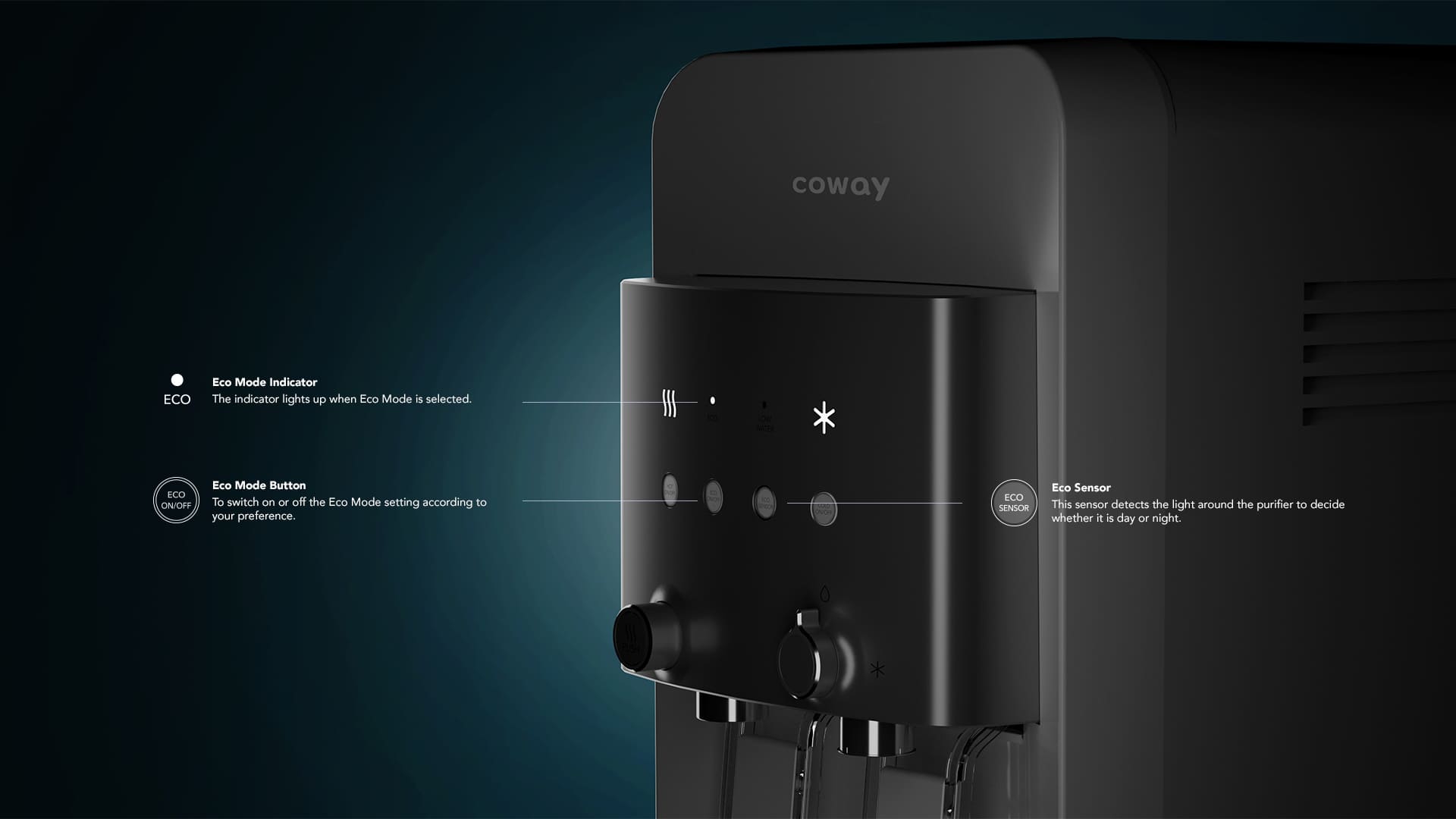 Coway Neo Plus eco mode power saving, with eco mode indicator, button and sensor labelled